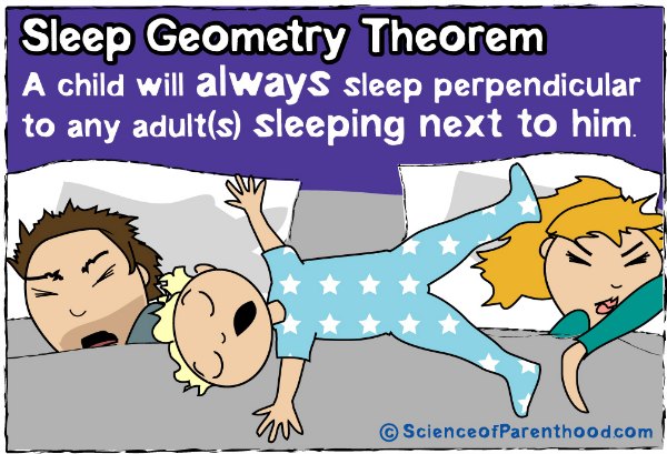 Sleep Geometry Theorem by Science of Parenthood