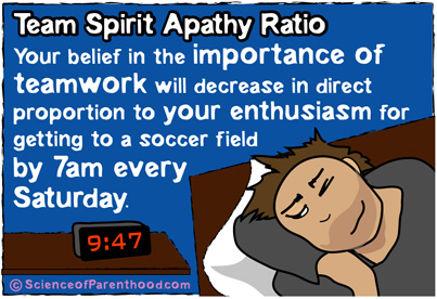 ScienceofParenthood.com - Team Spirit Apathy Ratio